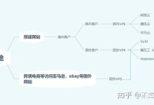 有没有什么好用的性价比高的VPS?2025年国内外稳定高性价比的VPS推荐-linuxcto运维